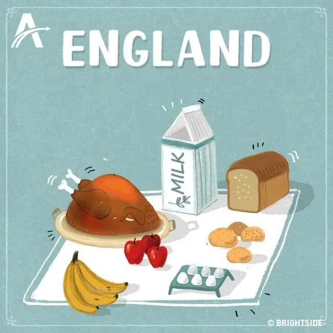 How many groceries will $20 buy you around the world?